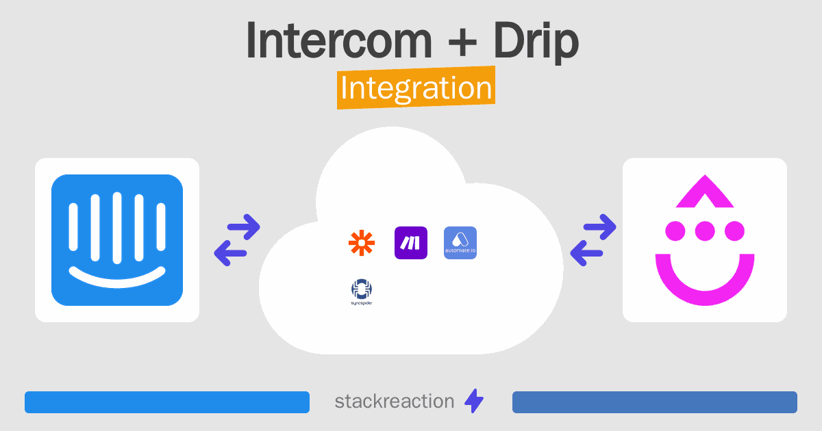 Intercom and Drip Integration