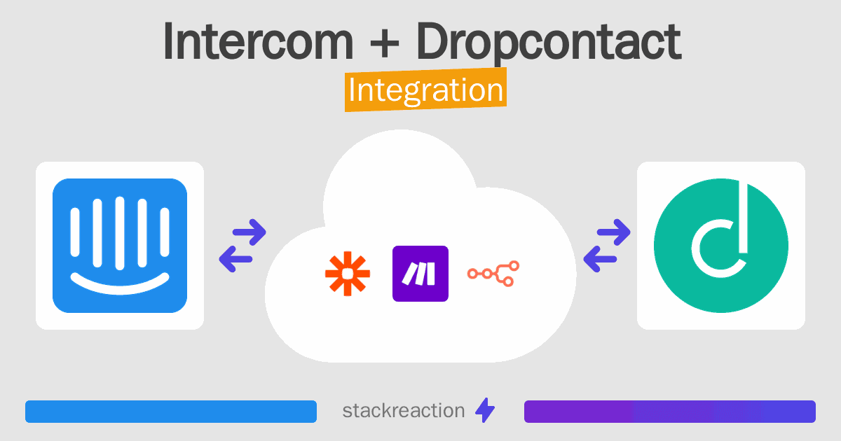 Intercom and Dropcontact Integration