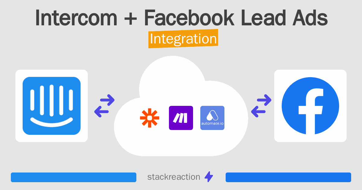 Intercom and Facebook Lead Ads Integration