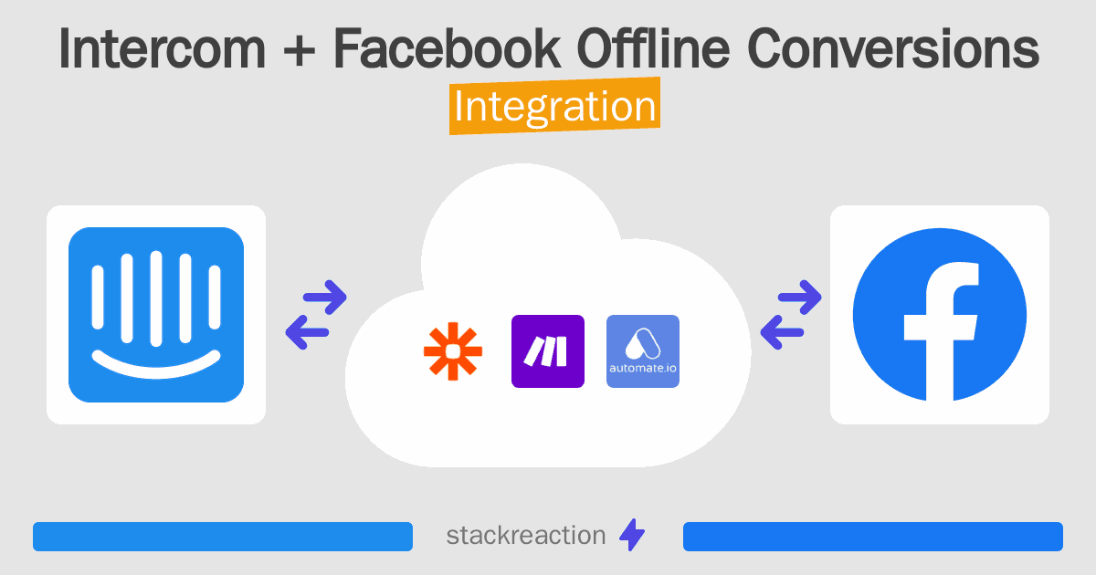 Intercom and Facebook Offline Conversions Integration