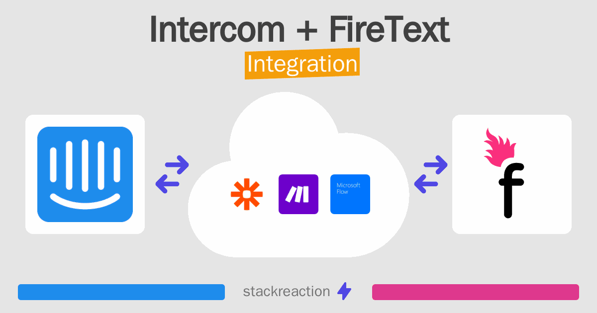 Intercom and FireText Integration