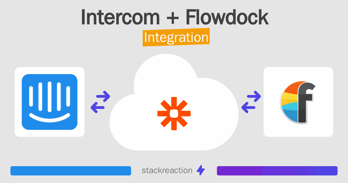 Intercom and Flowdock Integration