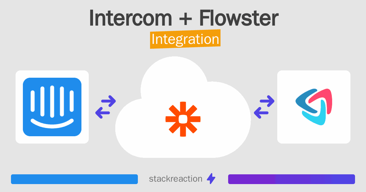 Intercom and Flowster Integration