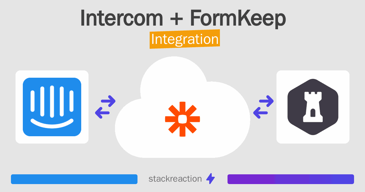 Intercom and FormKeep Integration