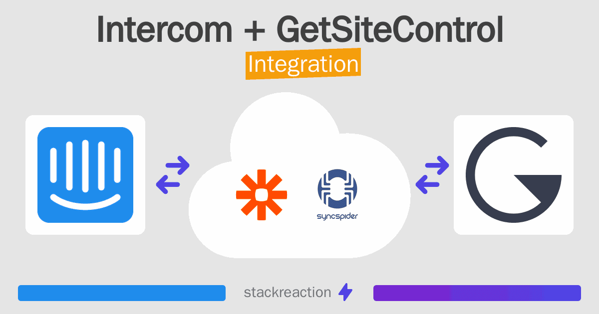 Intercom and GetSiteControl Integration