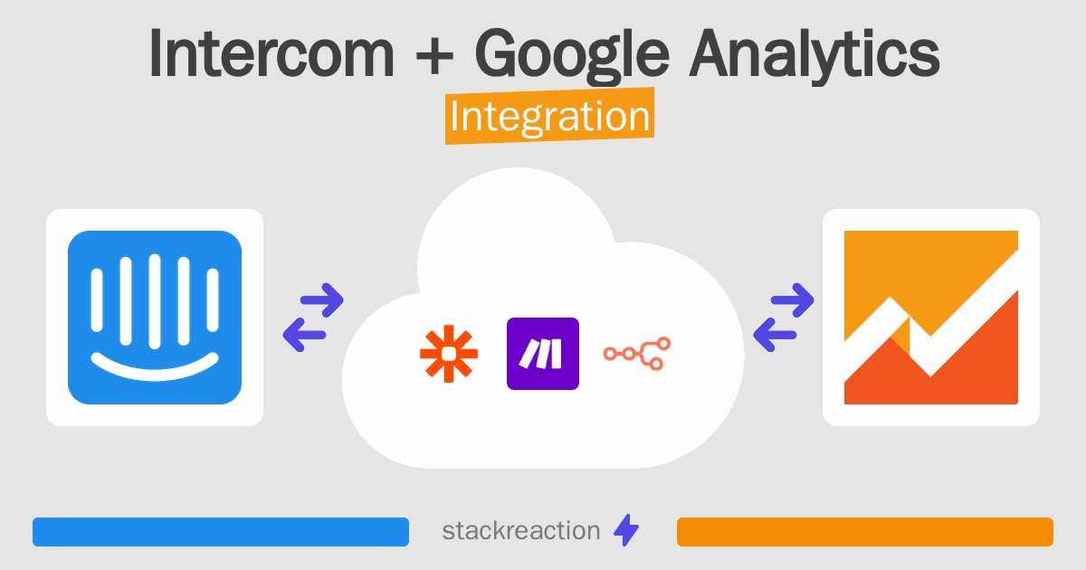Intercom and Google Analytics Integration