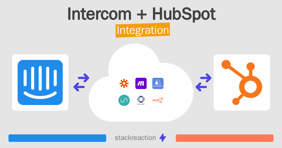 Intercom and HubSpot Integration