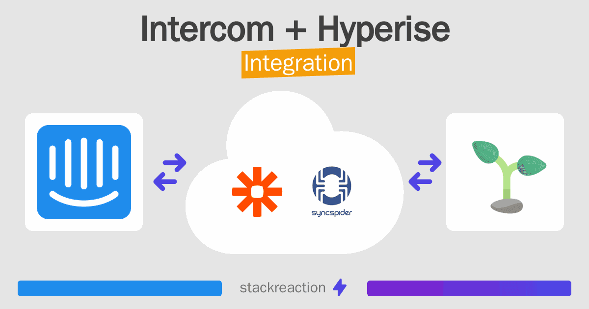 Intercom and Hyperise Integration