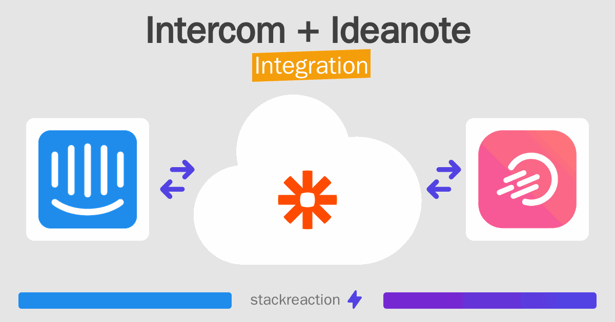 Intercom and Ideanote Integration