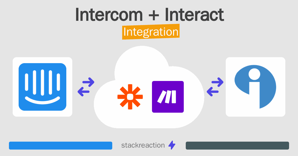Intercom and Interact Integration