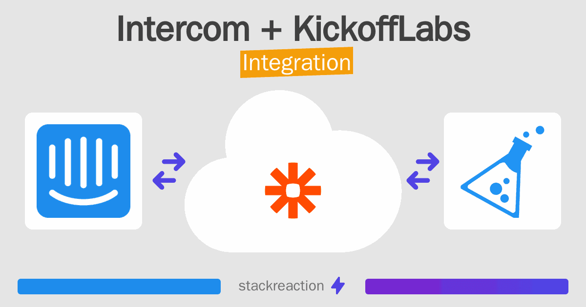 Intercom and KickoffLabs Integration