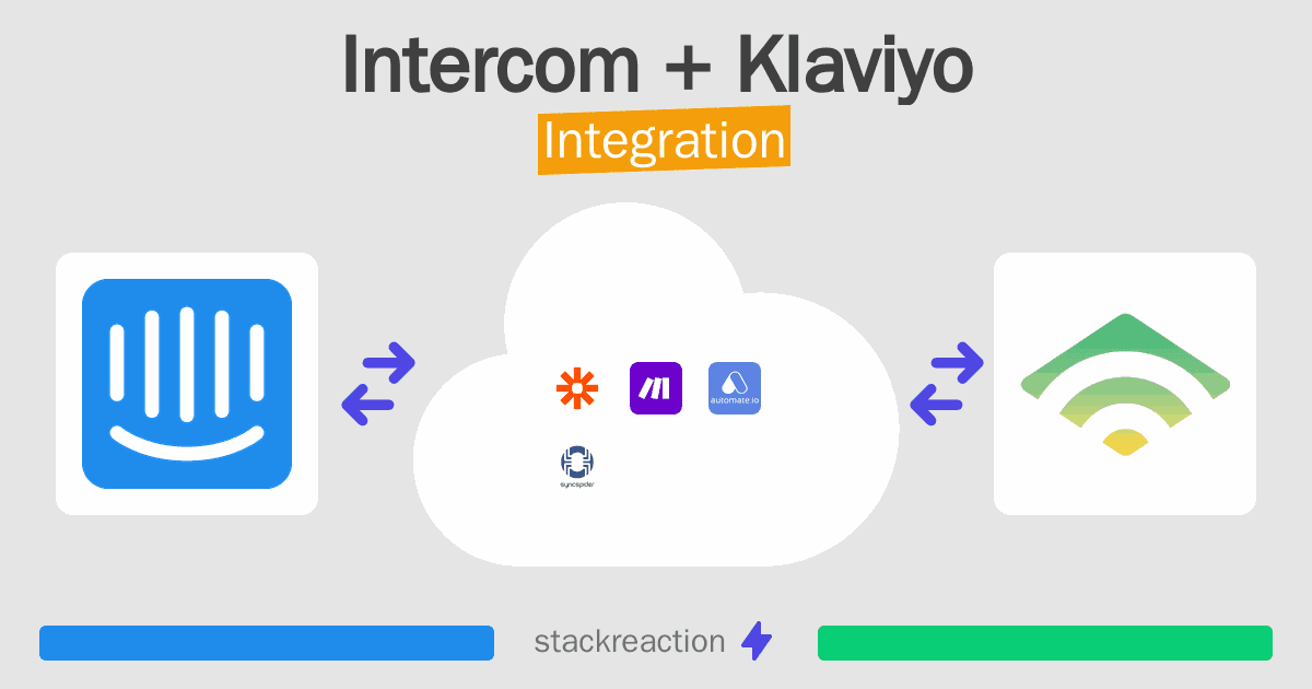 Intercom and Klaviyo Integration