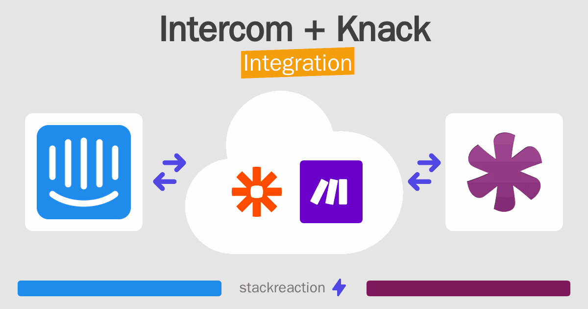 Intercom and Knack Integration