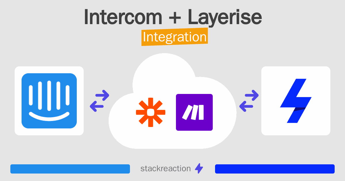 Intercom and Layerise Integration