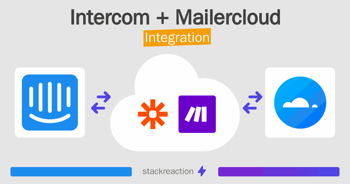 Intercom and Mailercloud Integration
