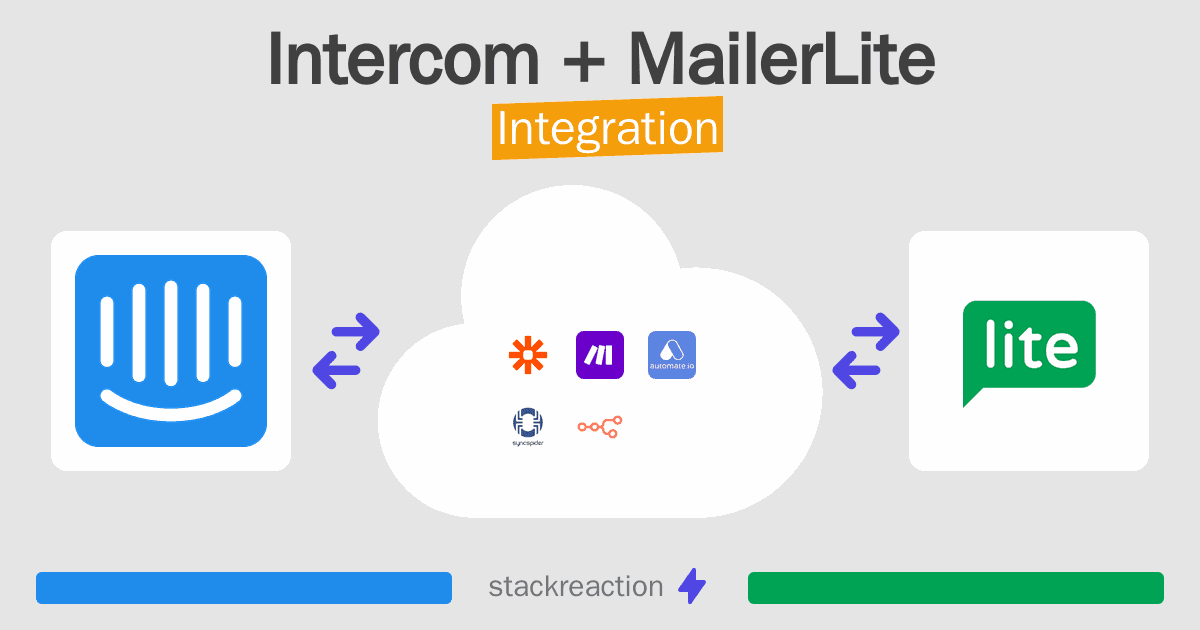 Intercom and MailerLite Integration