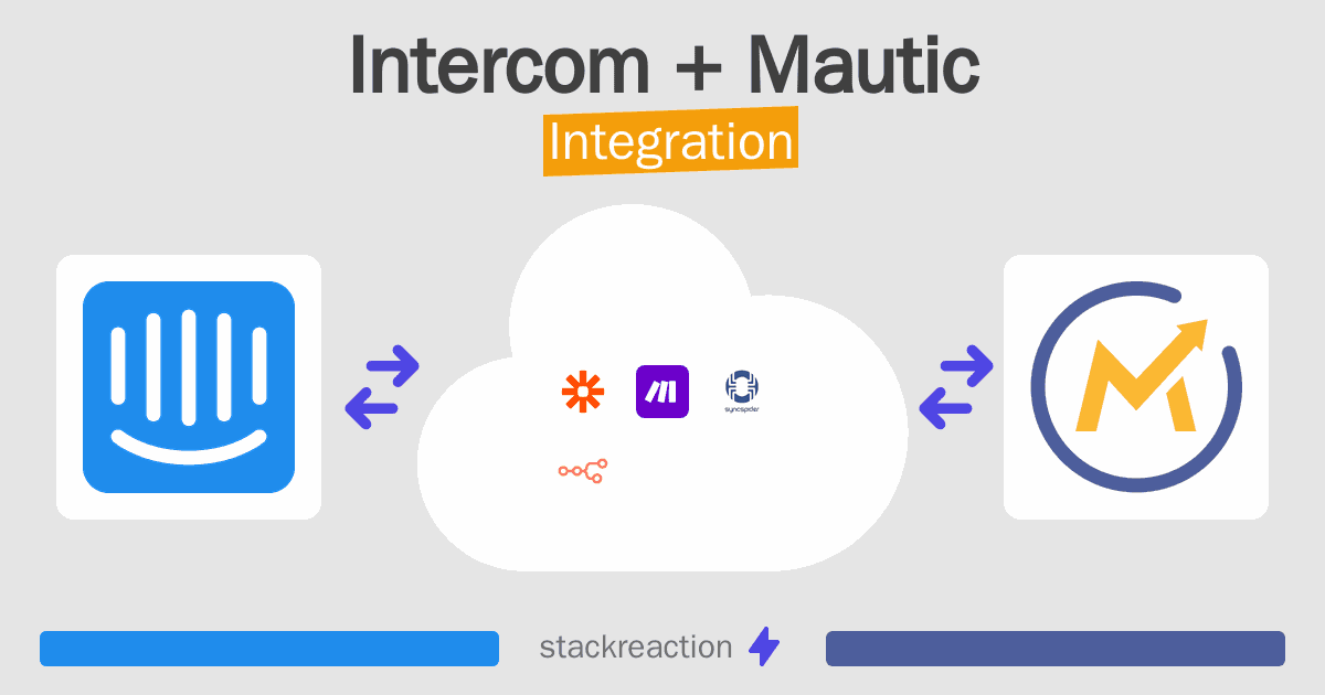 Intercom and Mautic Integration