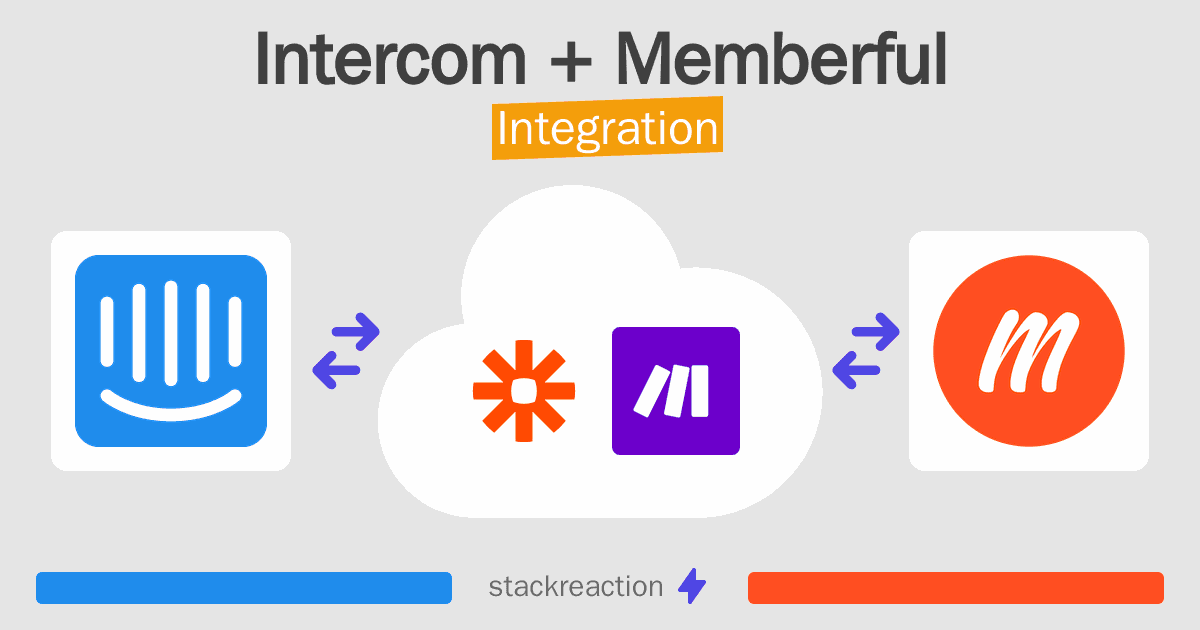Intercom and Memberful Integration