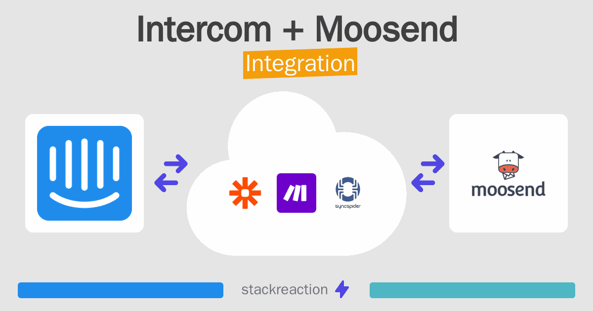 Intercom and Moosend Integration