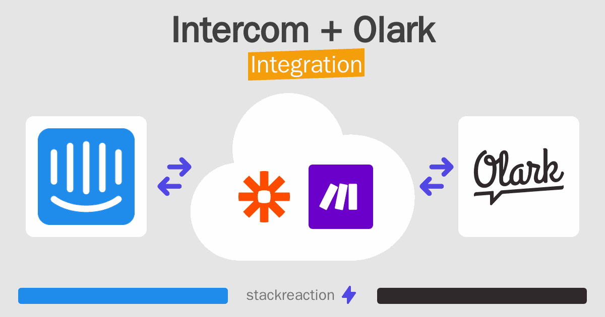 Intercom and Olark Integration