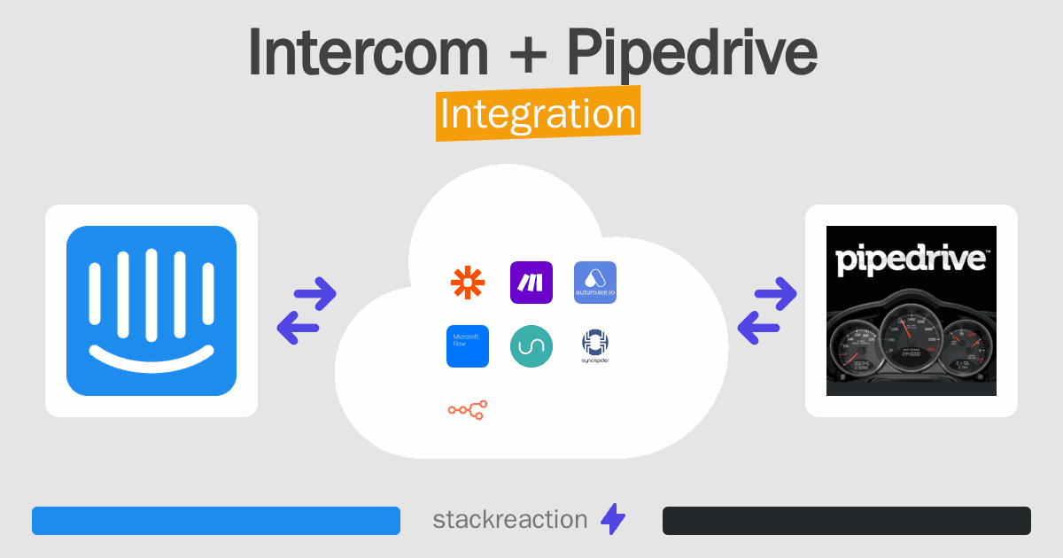 Intercom and Pipedrive Integration