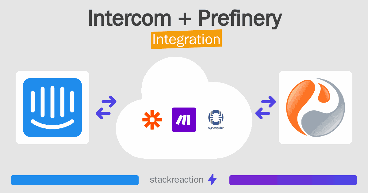 Intercom and Prefinery Integration