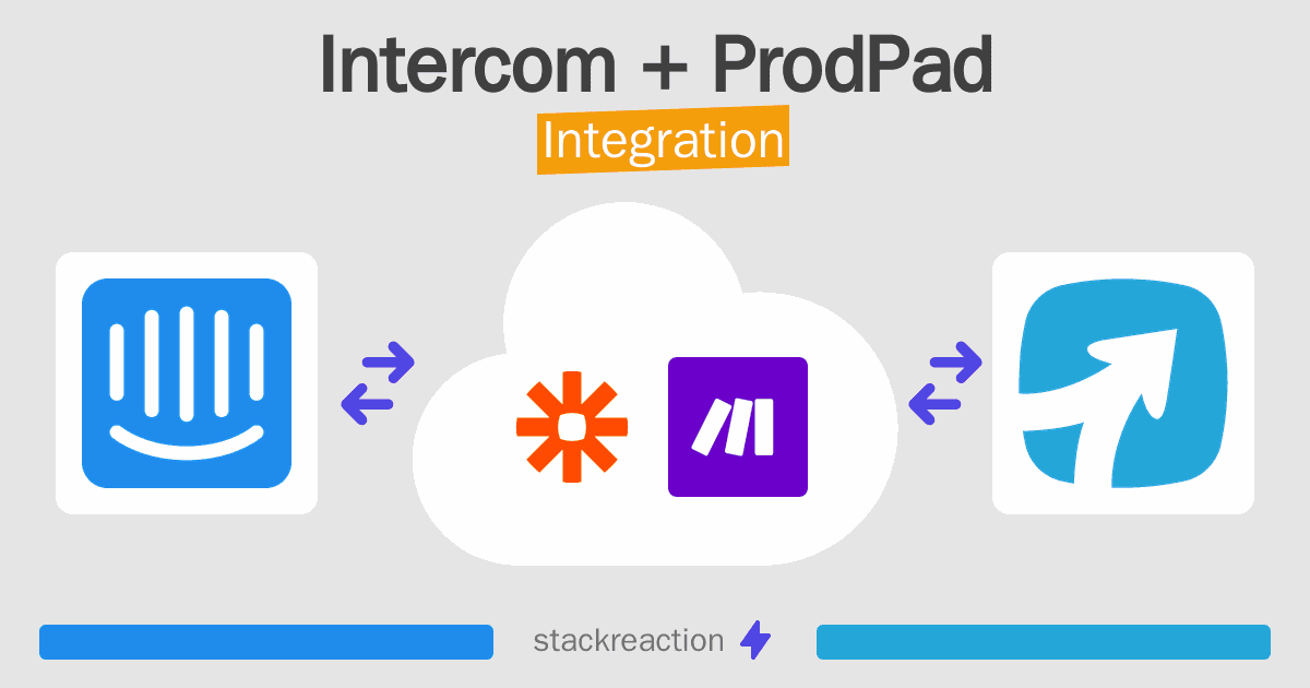 Intercom and ProdPad Integration