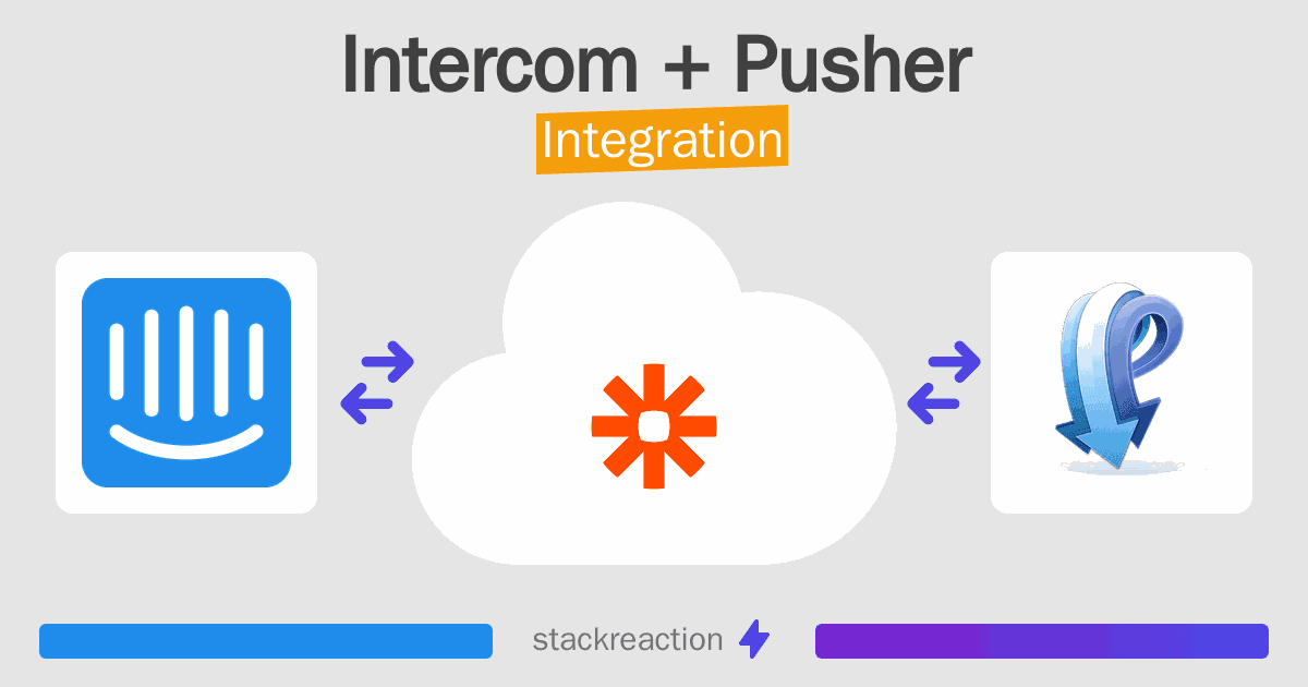 Intercom and Pusher Integration