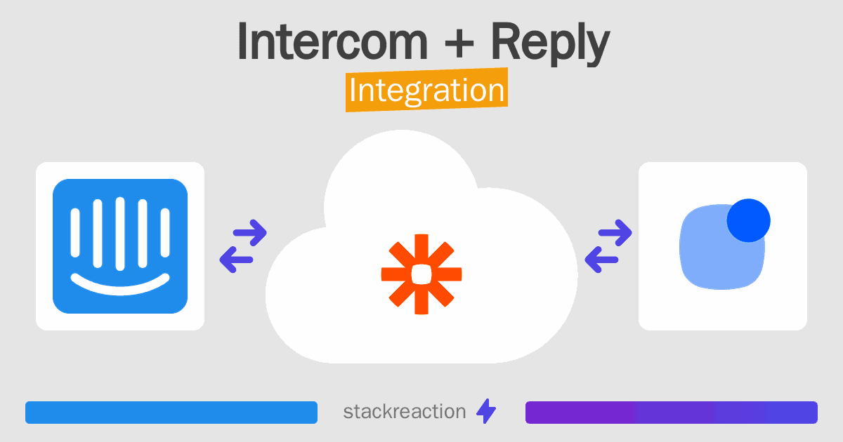 Intercom and Reply Integration