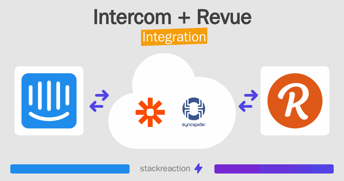 Intercom and Revue Integration