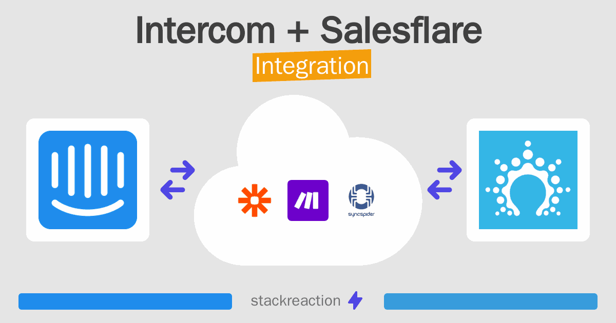Intercom and Salesflare Integration