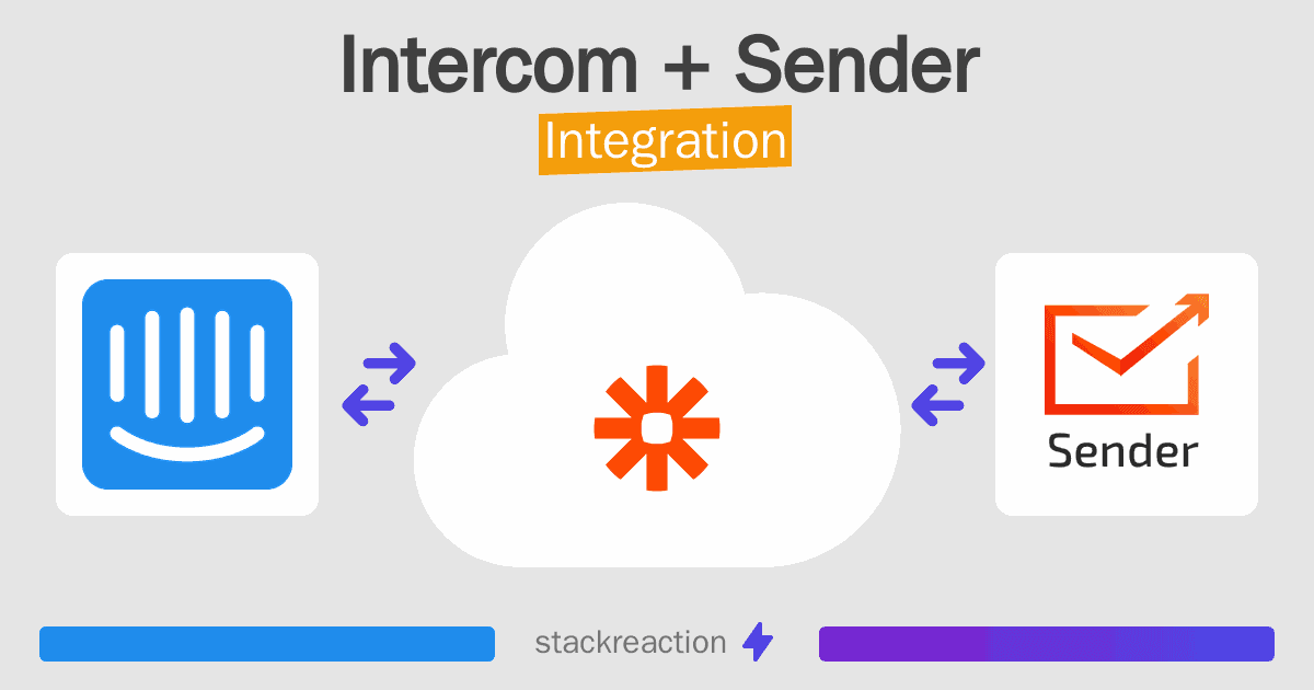 Intercom and Sender Integration