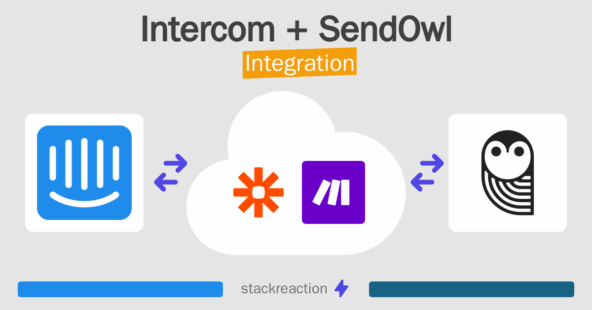 Intercom and SendOwl Integration
