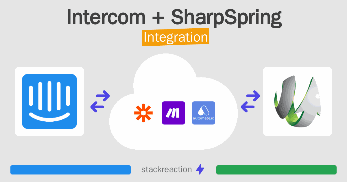 Intercom and SharpSpring Integration