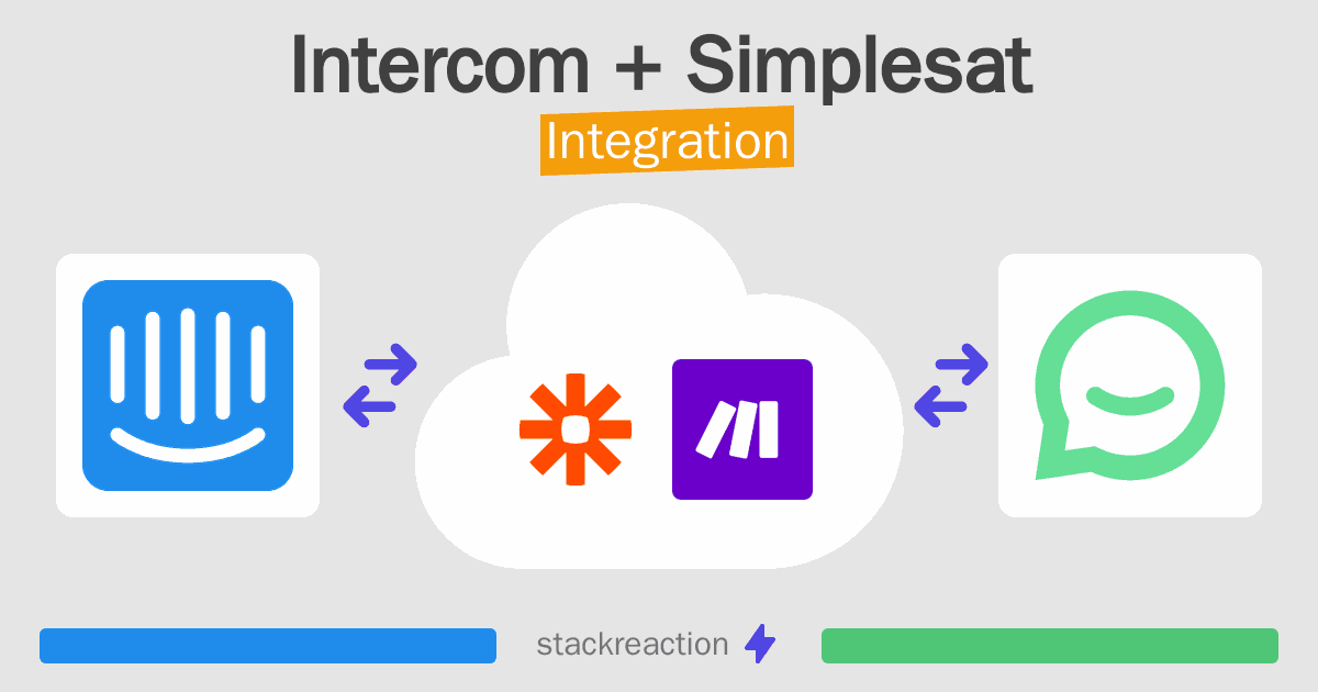 Intercom and Simplesat Integration