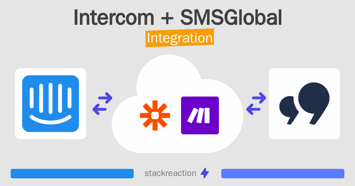 Intercom and SMSGlobal Integration