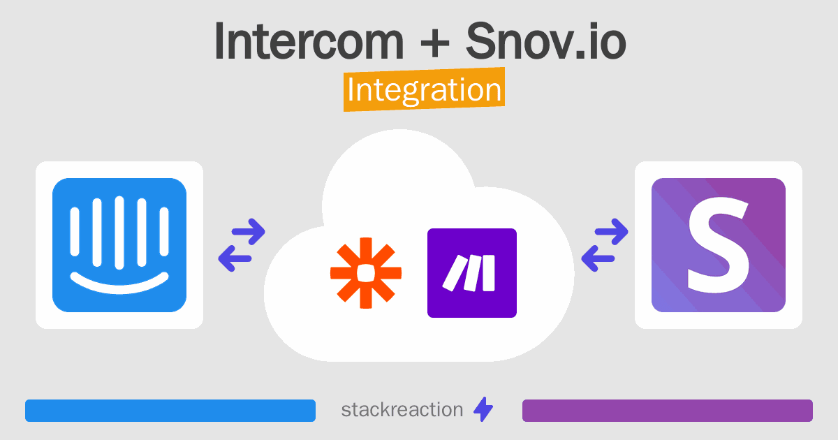 Intercom and Snov.io Integration