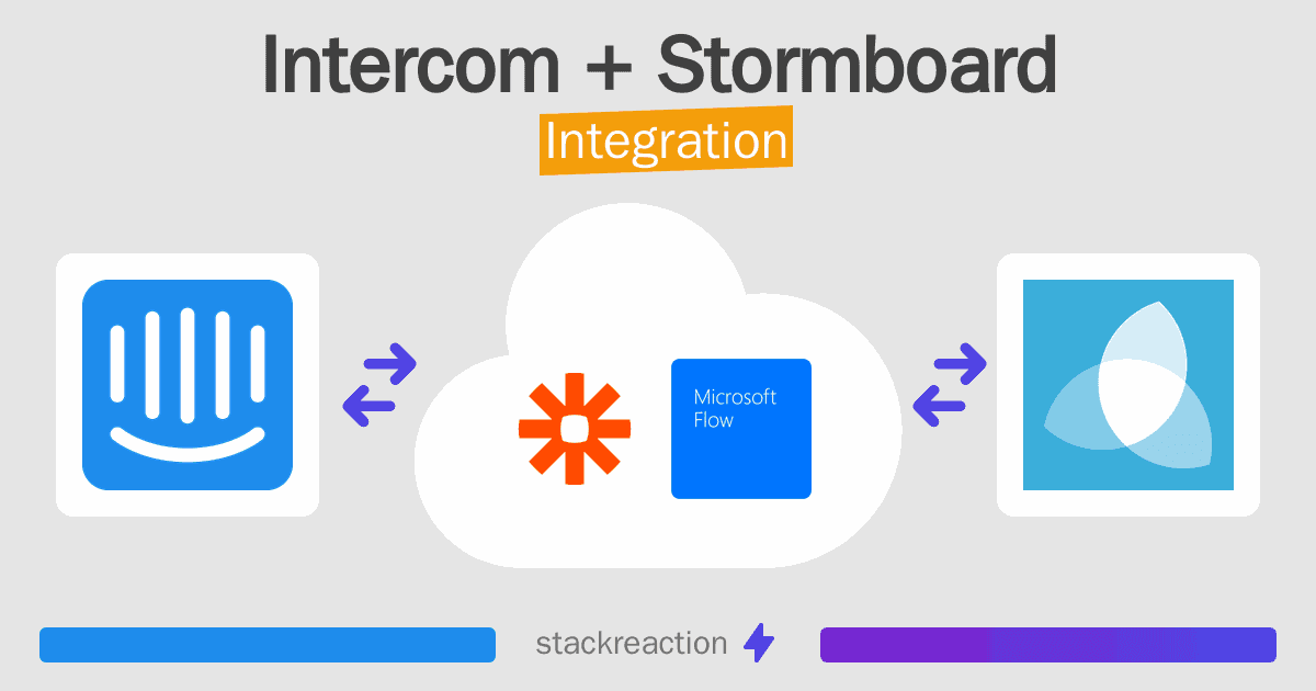 Intercom and Stormboard Integration