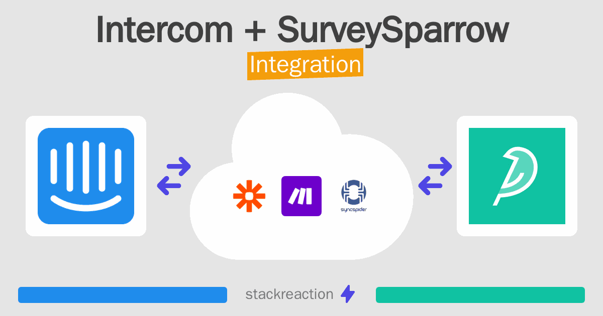 Intercom and SurveySparrow Integration