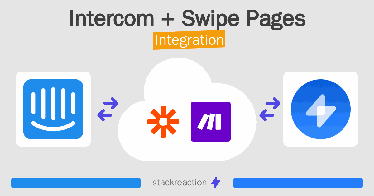 Intercom and Swipe Pages Integration