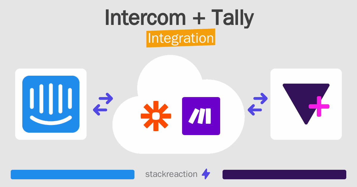 Intercom and Tally Integration