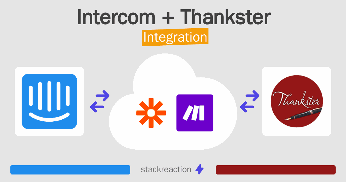 Intercom and Thankster Integration