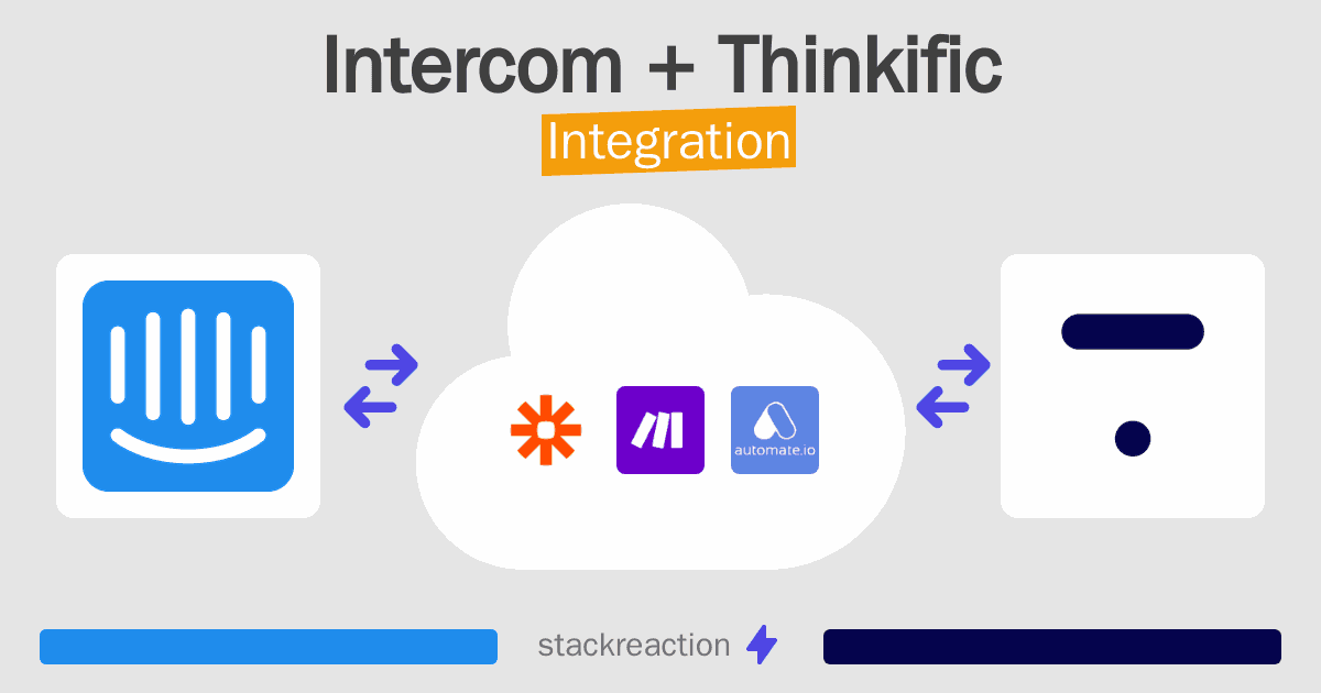 Intercom and Thinkific Integration
