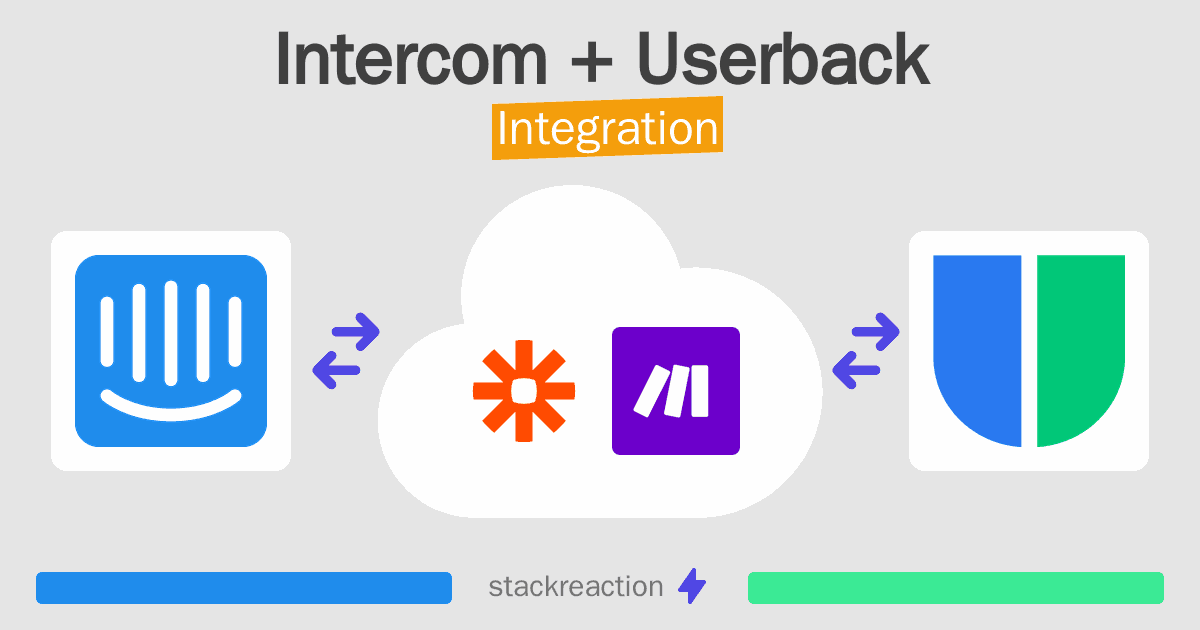 Intercom and Userback Integration