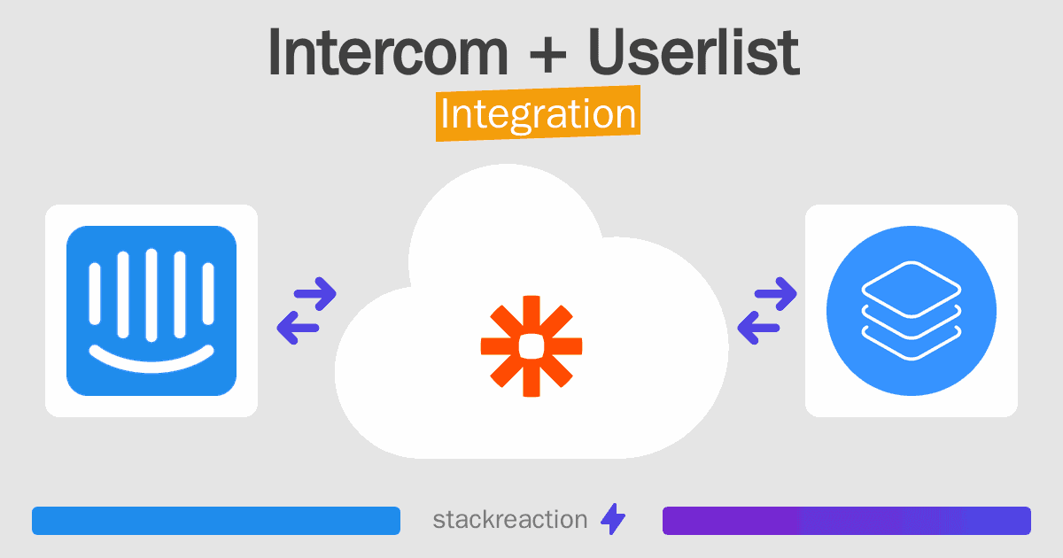Intercom and Userlist Integration