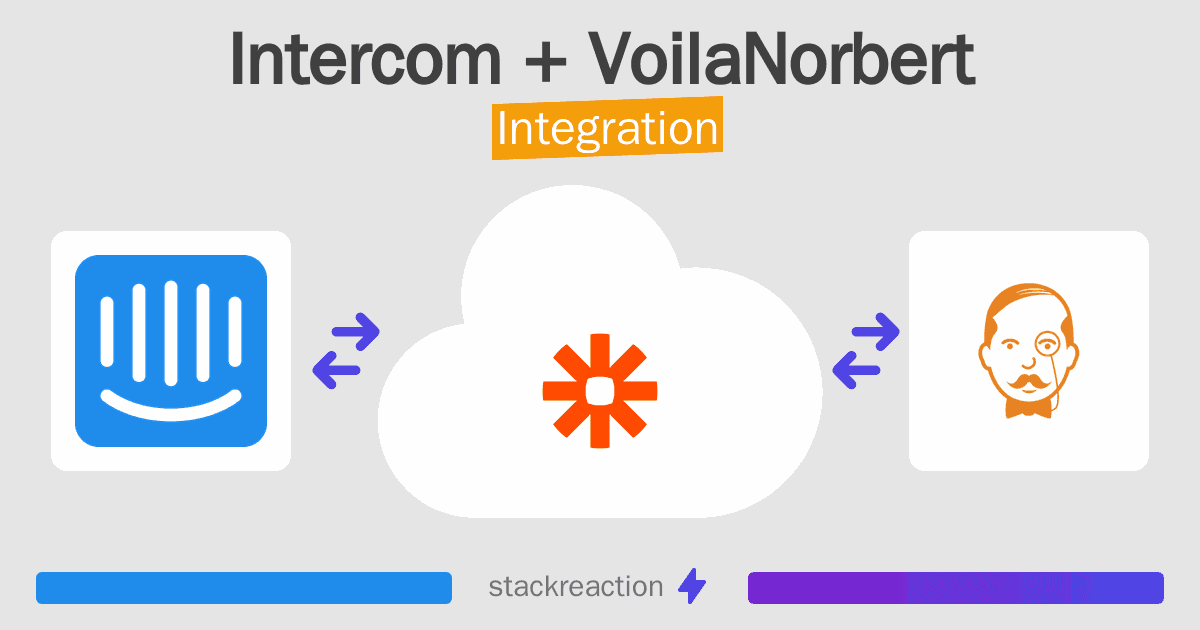 Intercom and VoilaNorbert Integration