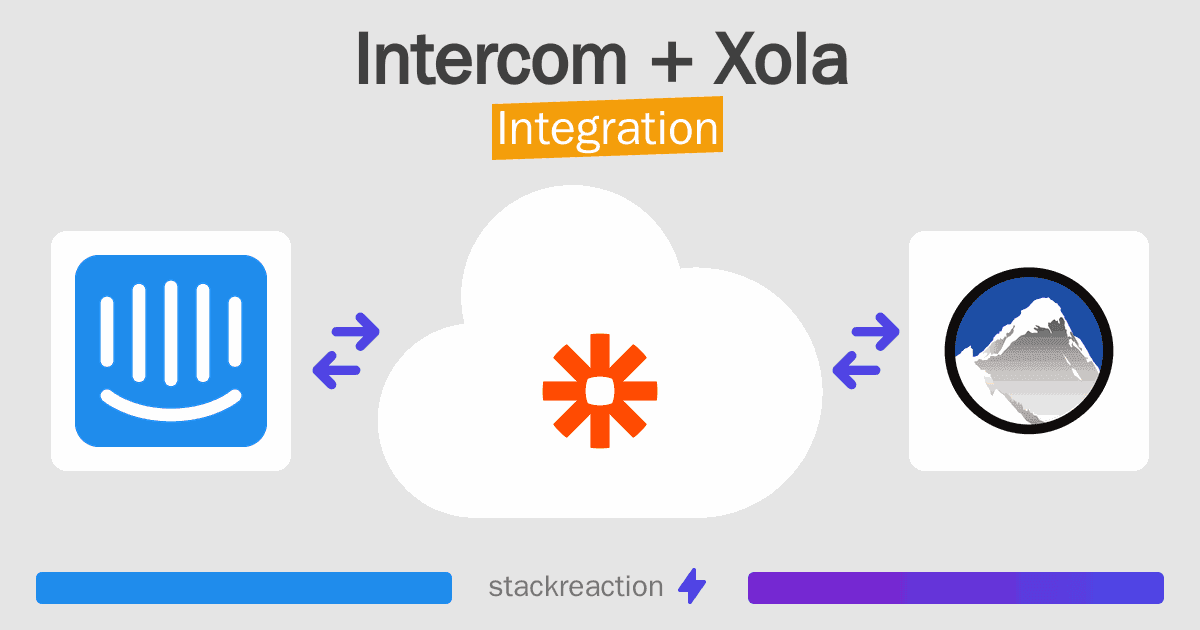 Intercom and Xola Integration