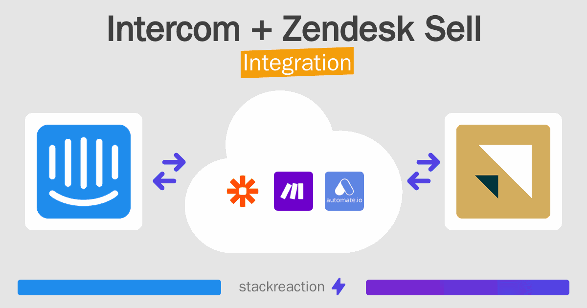 Intercom and Zendesk Sell Integration