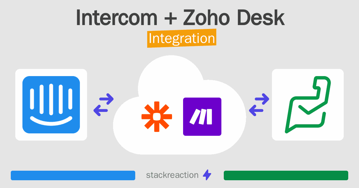 Intercom and Zoho Desk Integration