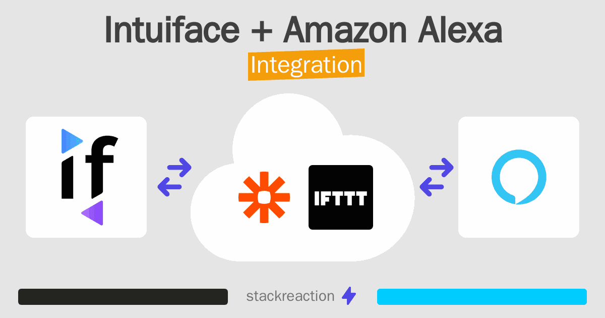 Intuiface and Amazon Alexa Integration